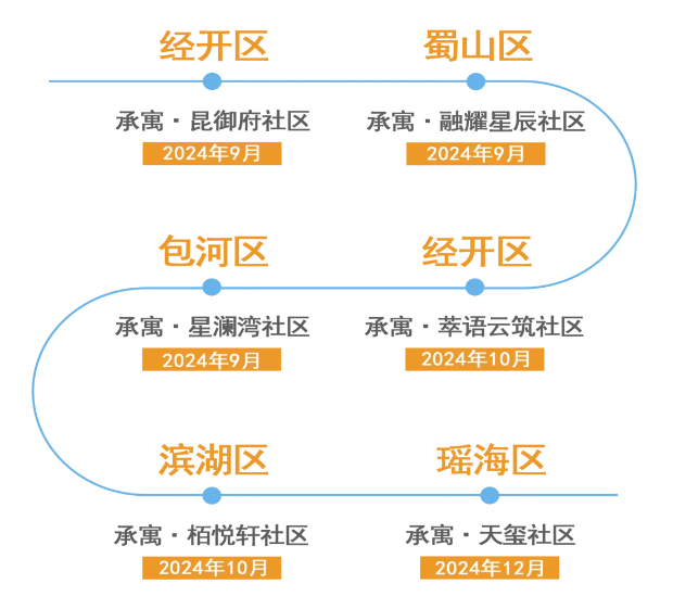 KDPAY钱包 -高效数字钱币支付工具